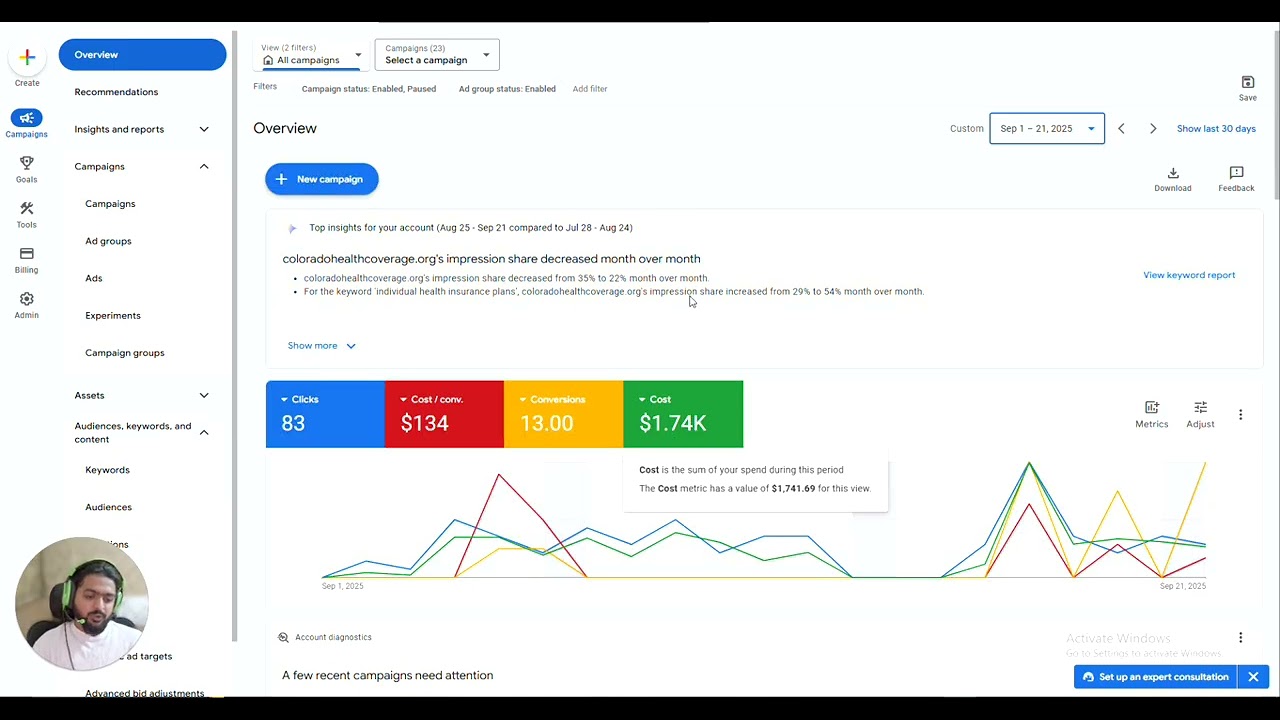 White Hat Insurance Google Ads case study