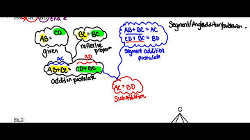 Add and Subtract Theorem