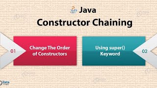 Java 32 [15-04-2025] [Constructor Chaining]