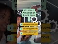 Is your business ready for the future of tech automation? Technology is evolving at a...