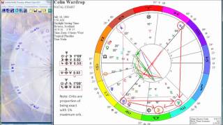 The Golden Mean in Astrology: Part 2, Interpreting Golden Mean Midpoint Structures