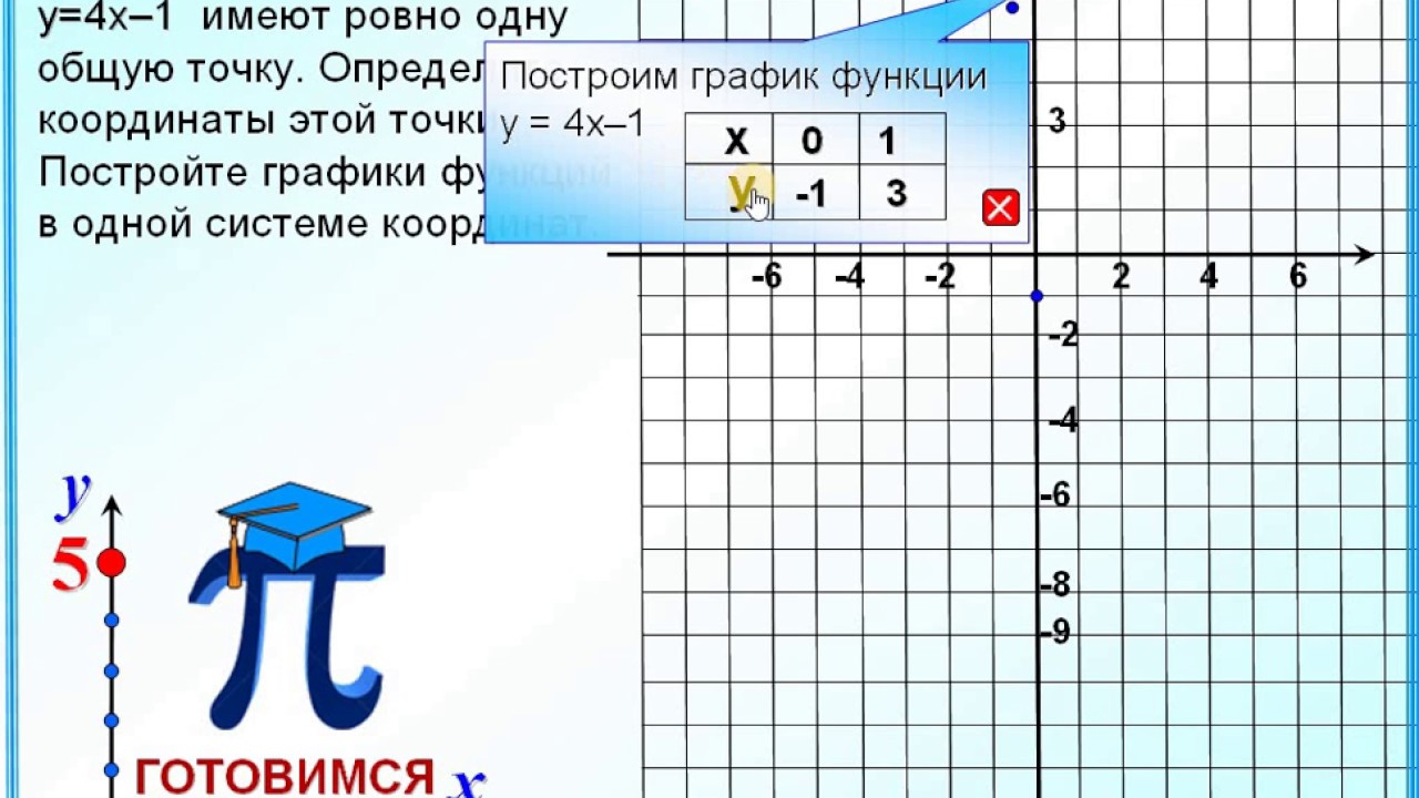 Как решать 23 задание огэ математика