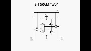 6T SRAM W0
