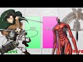 Levi Ackerman Vs All Titan Shifters Power Levels (Attack on Titan/Spoilers) - AnimeFantasia