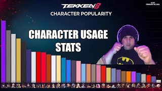 Thoughts on Tekken 8 Character Usage Stats
