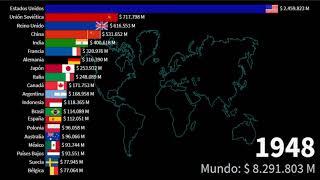 Principales Economías del Mundo PIB PPA (1800 - 2030)