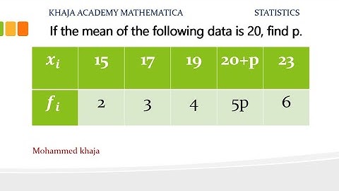 If the mean of the following data is 20, find p.