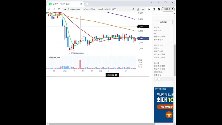 029960코엔텍 주가 전망 및 차트 분석