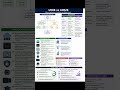 What is the difference between Unix and Linux #kernel #shell #unix #linux #ibm