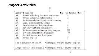 Topic 05 - 02. Understanding Precedence Relationships in Projects