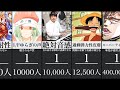 一部の人間しか持っていない能力 一部の人間しか持っていない能力