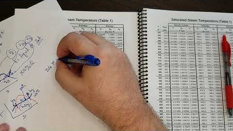 Review of how to use steam tables