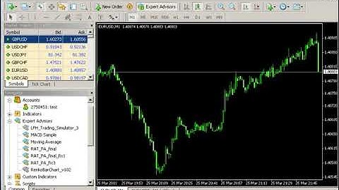 Backtesting Renko Bar Charts On Metatrader4