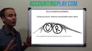 What is Accumulated Amortization? Checkout the Accounting Flashcards App screenshot 5