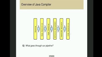 On the Architecture of a (Verifying) Compiler