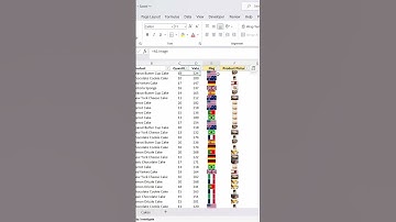 NEW Pivot Table Functionality - Images Within Pivot Tables