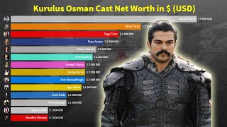 Kuruluş: Osman Cast Net Worth Ranking [ 2011 - 2020 ]