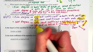 10 4 1 Graphs of Polynomial Functions video 2