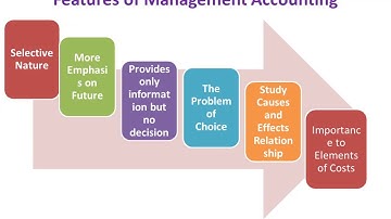 Management Accounting-Meaning & Features by Dr. Rupa Gupta