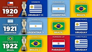 ALL COPA AMERICA WINNER LIST 1916-2024 - Copa_America_Champions_ისტორია