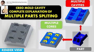 Creo Mold Design & Manufacturing | How to split plastic injection mold part in multi cavities
