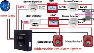 Addressable Fire Alarm control panel Wiring facp wiring diagram