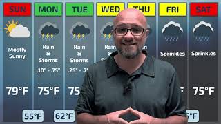 Monday, September 22 AM Forecast