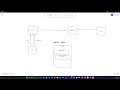 Chapter 22: Agile Methodology & Scrum Sprints for DevOps