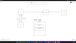 Chapter 22: Agile Methodology & Scrum Sprints for DevOps