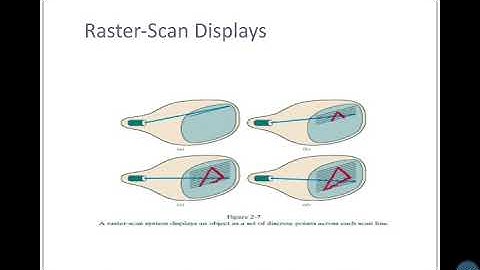 Raster scan display