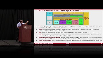 HPC Meets Big Data: Accelerating Hadoop, Spark, and Memcached with HPC Technologies