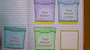 Point of View: Interactive Notebook Activity (IRLN L10)
