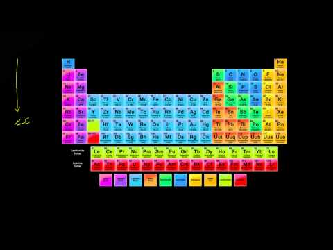 الجدول الدوري نصف قطر الذرة