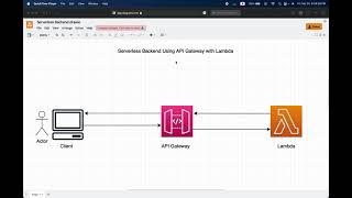 Serverless backend REST API with API Gateway and Lambda Example