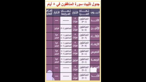جدول تثبيت سورة المنافقون في 8 أيام