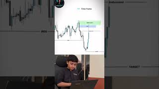 How to Trade a Bearish Order Block & FVG (Smart Money Concepts) 📈 Join MyTelegram Channel_Link Bio