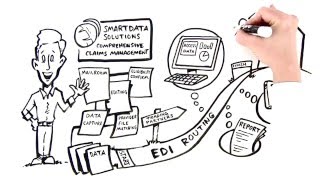 SDS - White Board Overview