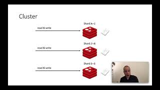 Famous Redis - More than just a key-value store Profile