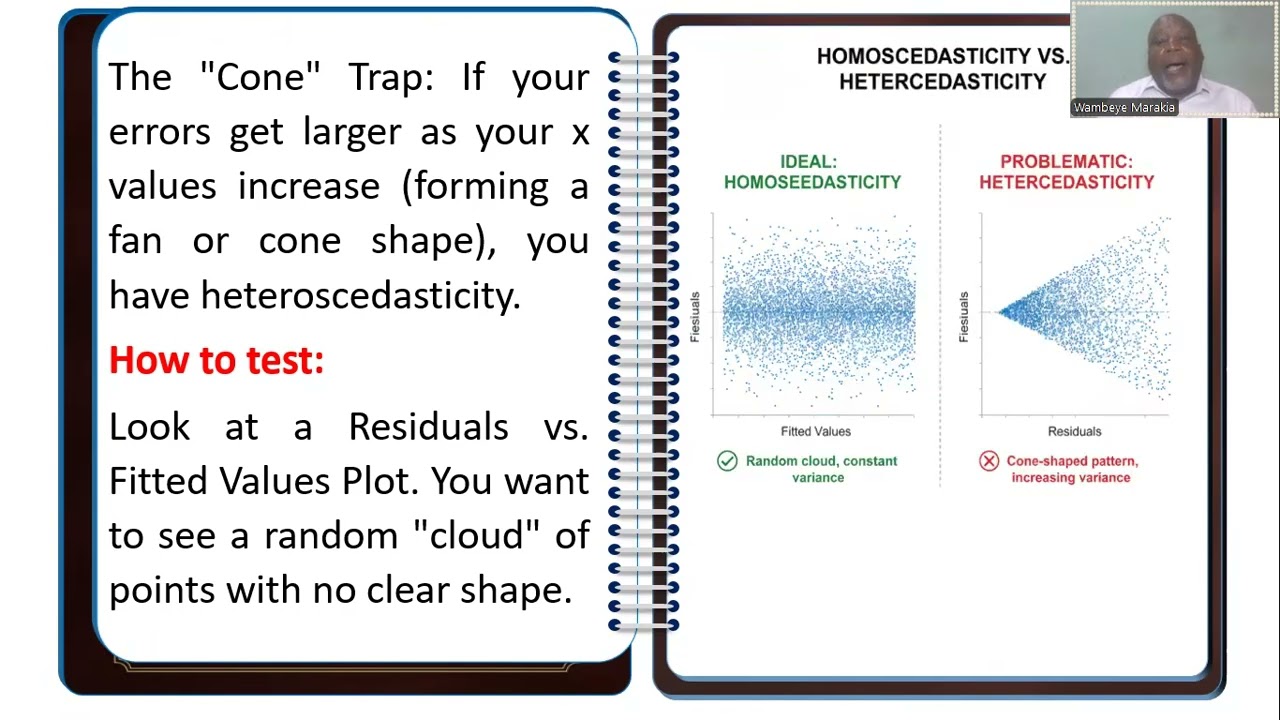 Multiple Linear Regression (MLR