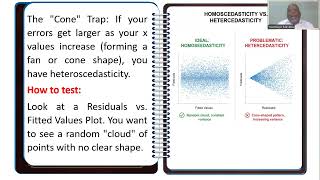 Multiple Linear Regression (MLR