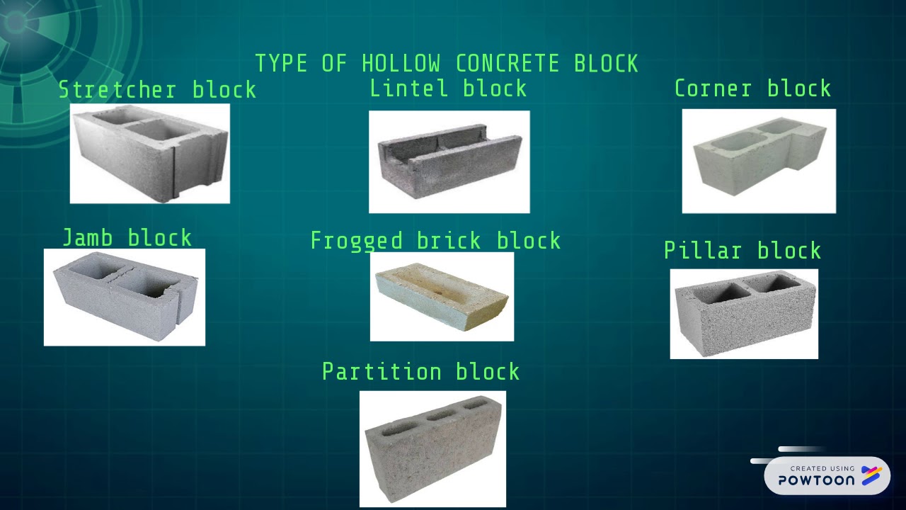 Blockwork, Type of Concrete Block & ibs - YouTube