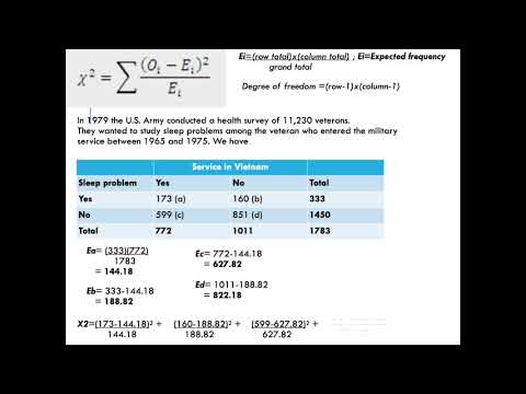 How chi-square test is manually calculated.