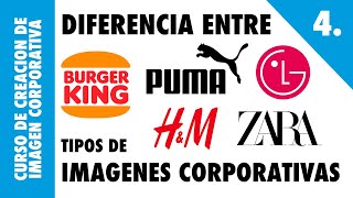 4. DIFERENCIA ENTRE LOGO, ICONO, IMAGOTIPO, ISOLOGO, ISOTIPO Tipos de imágenes corporativas CURSO