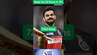 Most Runs In IPL | Virat Kohli | Rohit Sharma | Shikhar Dawan | #ipl #cricket #shorts