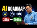 AI Engineer Complete RoadMap for 2026 | from basics to AI/ML Advanced