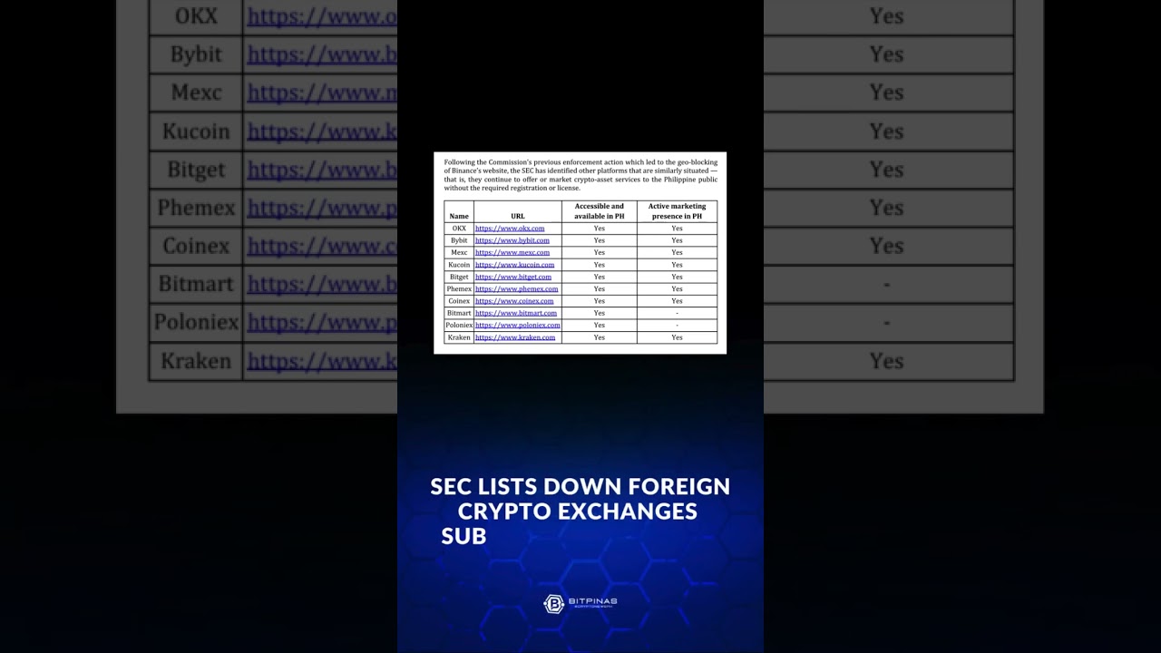 SEC MOVES TO BLOCK 10 UNLICENSED CRYPTO EXCHANGES IN PH