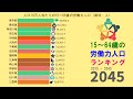 【人口】都道府県別15～64歳の人口予測 2015 - 2045【労働力人口】