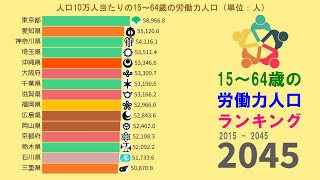 【人口】都道府県別15～64歳の人口予測 2015 - 2045【労働力人口】