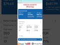 $6 CPC Boost Your AdSense Earnings | High CPC High RPM AdSense Strategy 2026