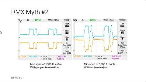 ESTA Control Protocols Roundtable  - DMX512 / RDM Myths
